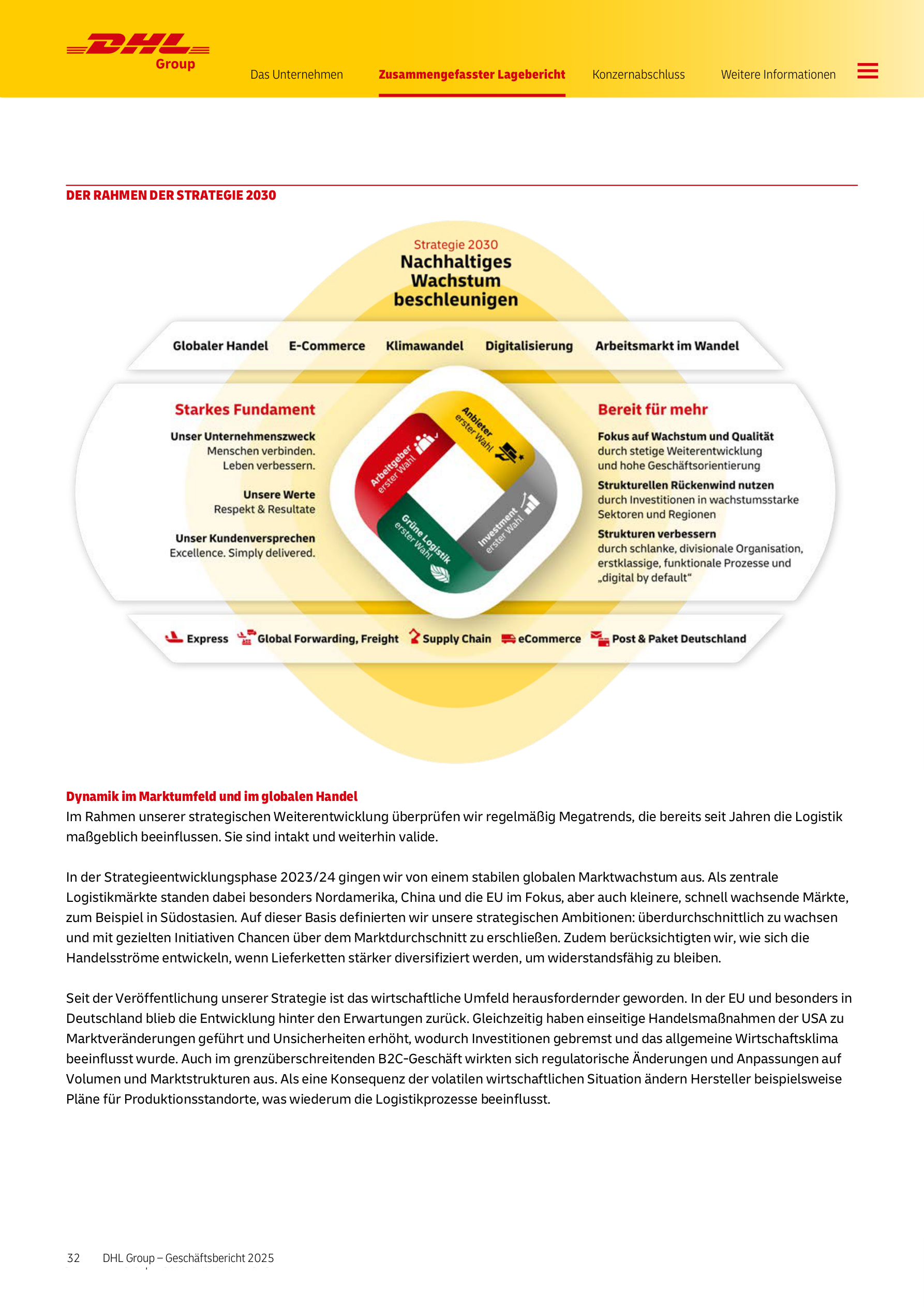 DHL Groups eigene Strategie-Grafik "Der Rahmen der Strategie 2030": vier Prioritäten (Arbeitgeber, Anbieter, Grüne Logistik, Investment "erster Wahl") zwischen einem "starken Fundament" und "bereit für mehr", eingebettet in fünf Megatrends – Quelle: DHL Group Geschäftsbericht 2025, S. 32