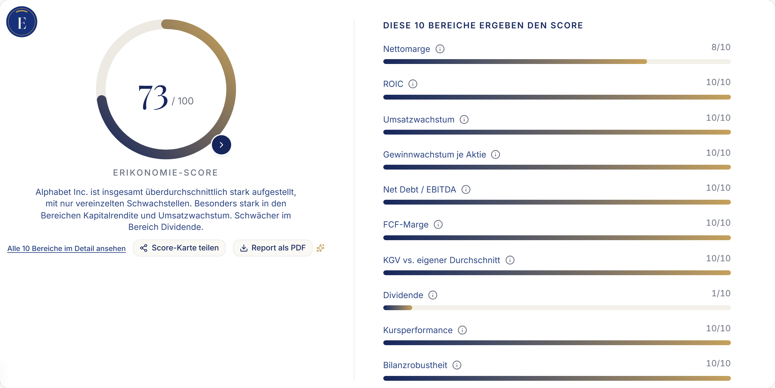Erikonomie-Screenshot: die Score-Karte von Alphabet mit allen 10 Bewertungsbereichen im Detail