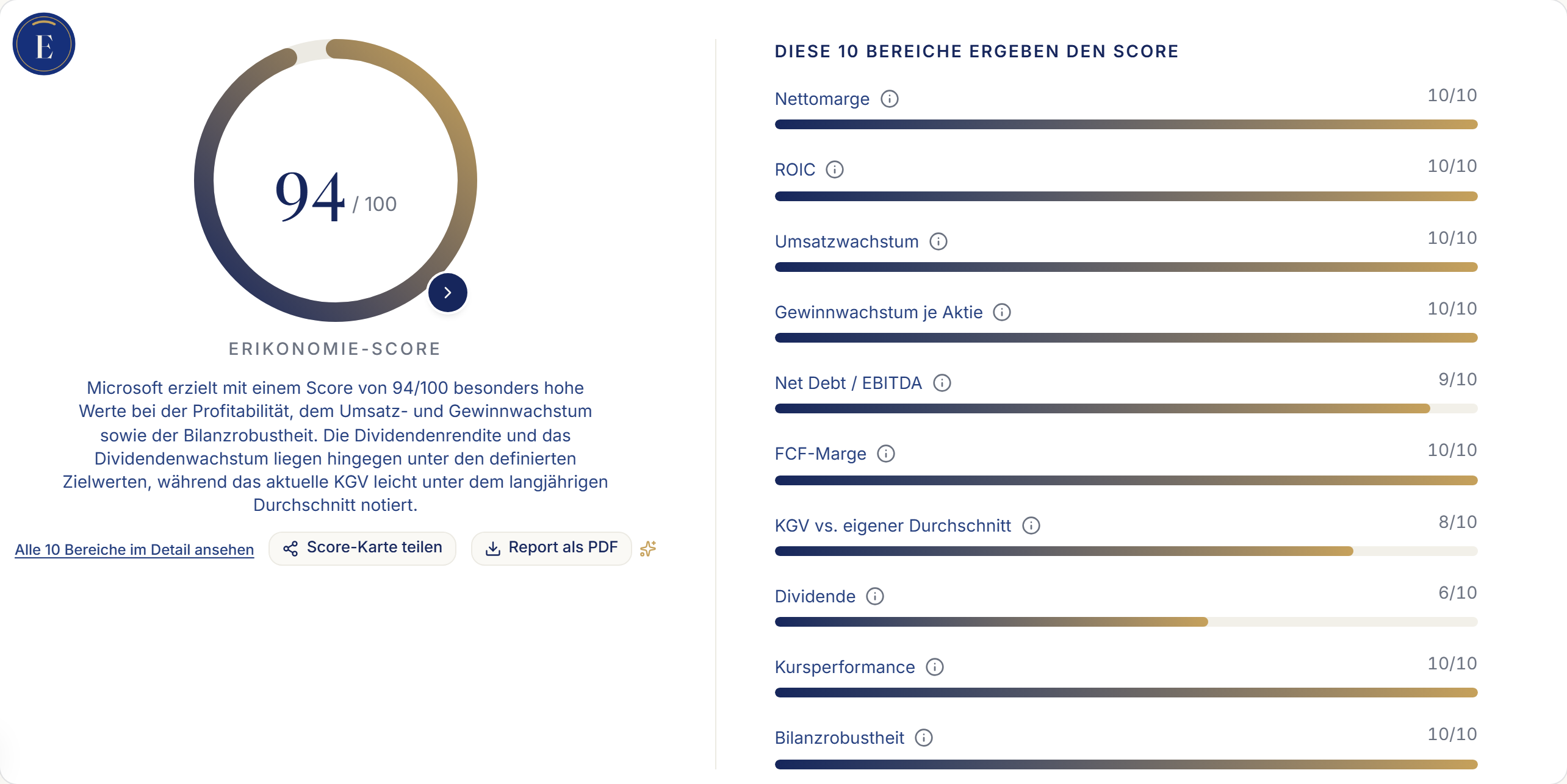 Erikonomie-Screenshot: die Score-Karte von Microsoft mit allen 10 Bewertungsbereichen im Detail