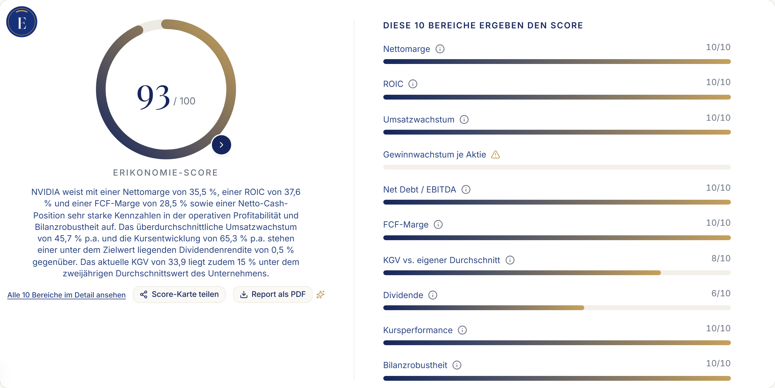 Erikonomie-Screenshot: die Score-Karte von Nvidia mit allen 10 Bewertungsbereichen im Detail