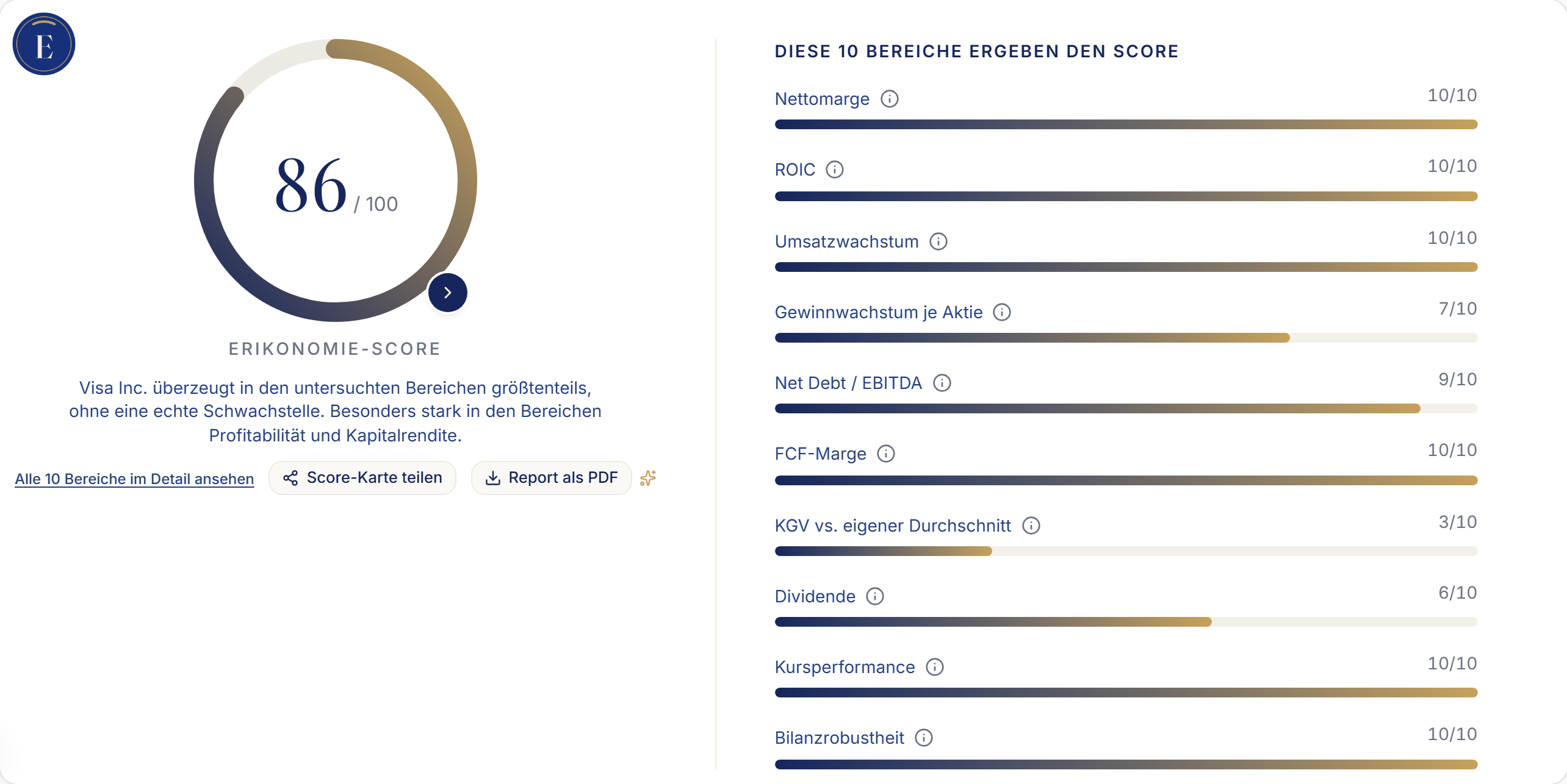 Erikonomie-Screenshot: die Score-Karte von Visa mit allen 10 Bewertungsbereichen im Detail