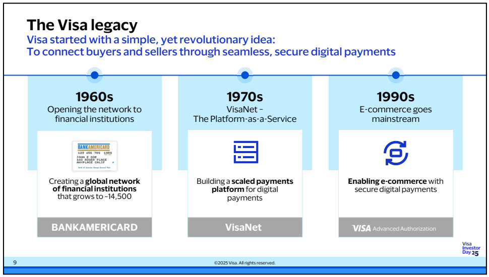 The Visa legacy: 1960er Jahre (Öffnung des Netzwerks für Finanzinstitute), 1970er Jahre (VisaNet als Plattform-Modell), 1990er Jahre (Durchbruch des E-Commerce) – Quelle: Visa Investor Day 2025, Segment 1, Folie 9