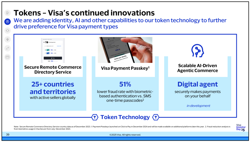 Tokens – Visa's continued innovations: Secure Remote Commerce Directory Service, Visa Payment Passkey und "Scalable AI-Driven Agentic Commerce" als Bausteine der Token-Technologie – Quelle: Visa Investor Day 2025, Segment 1, Folie 39