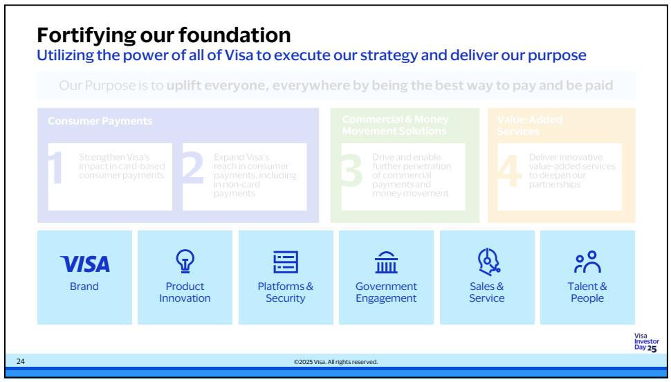 Value-Added Services: wie Visa über Enhance-, Enable- und Go-Beyond-Bausteine Mehrwertdienste für alle Kundentypen liefert – Quelle: Visa Investor Day 2025, Segment 1, Folie 24