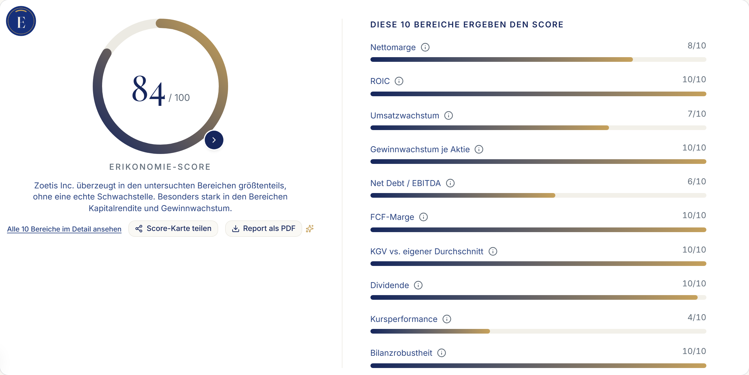 Erikonomie-Screenshot: die Score-Karte von Zoetis mit allen 10 Bewertungsbereichen im Detail
