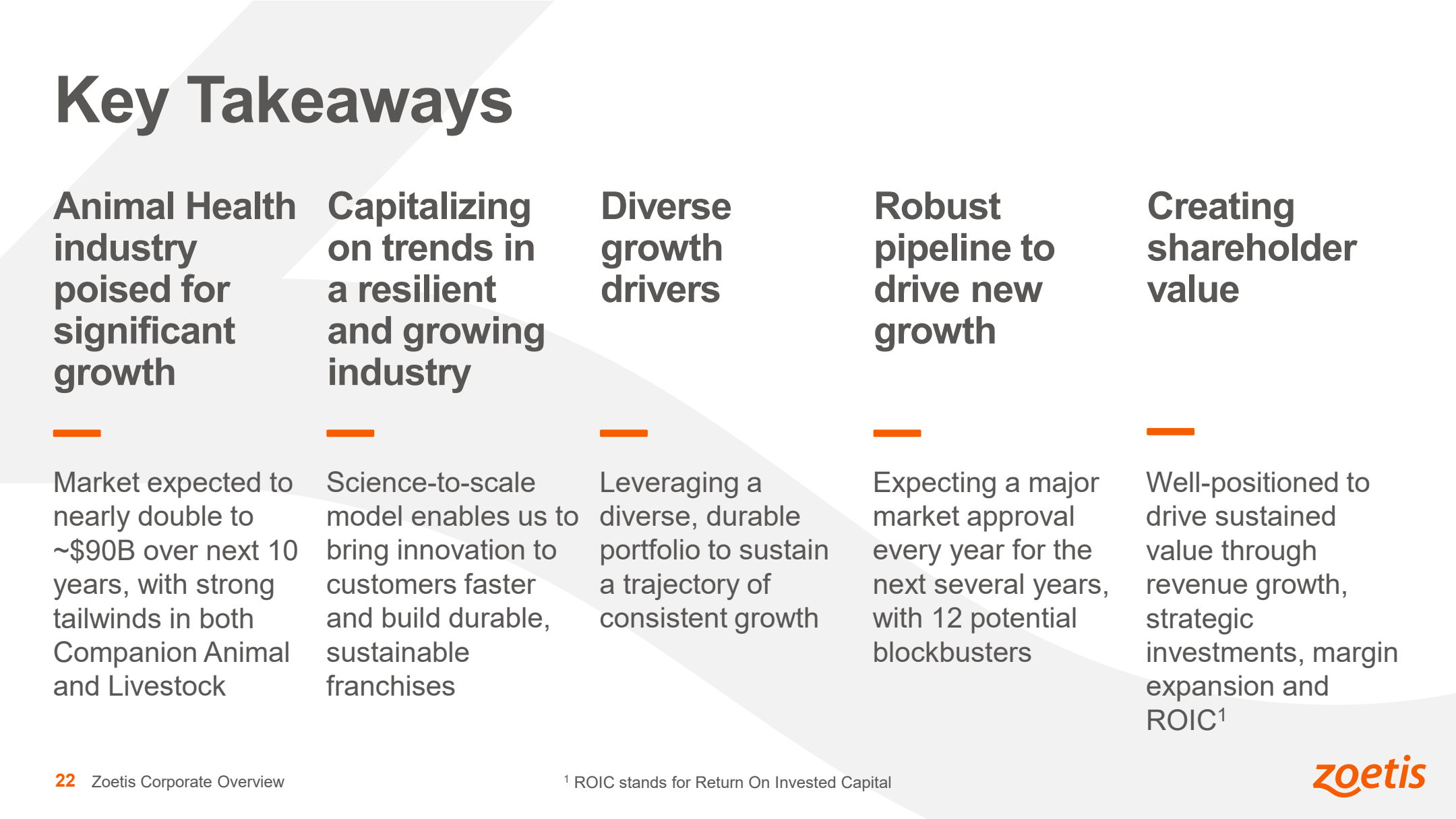 Key Takeaways: Tiergesundheitsmarkt bereit für signifikantes Wachstum, diverse Wachstumstreiber, robuste Pipeline, Fokus auf Aktionärswert – Quelle: Zoetis Corporate Overview Presentation, April 2026